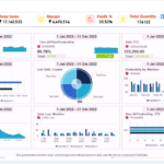 Connect, UXCTS, Best Data Analytics Solution for Manufactruing Industry